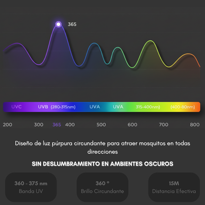 Lumi Zen: Lámpara antimosquitos recargable de 1200 mAh